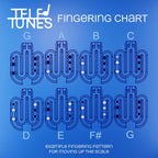 Octo Harmonizer - G Major - fingering chart